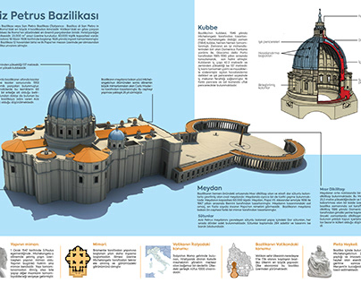Aziz Petrus Bazilikası infografik tasarımı