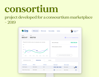 Consortium marketplace