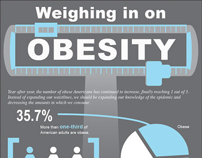 Obesity Infographic