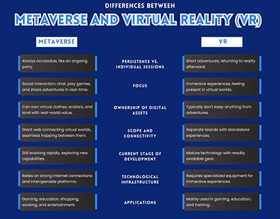 Difference Between Metaverse and Virtual Reality (VR)