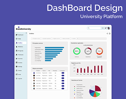 Dashboard Design - UI Design