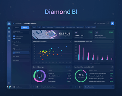 Diamond BI — Interactive reporting system