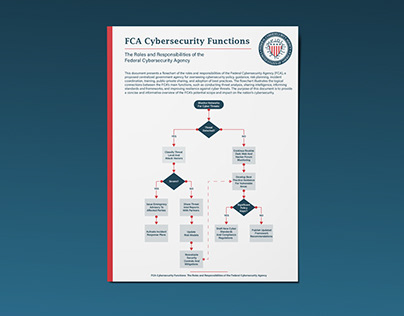 FCA Cybersecurity Functions