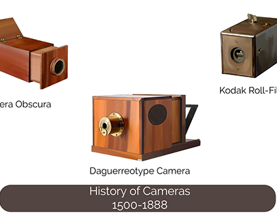 History of Cameras (1500-1888)