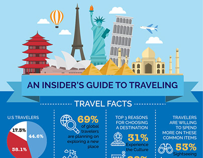 An Insider's Guide to Traveling