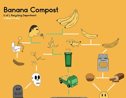 Banana Compost
