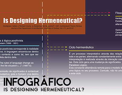 Is Design Hermeneutical?