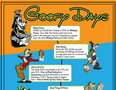 Goofy Days Infographic