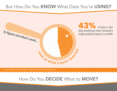 How to Survive the Data Deluge: Attunity Infographic