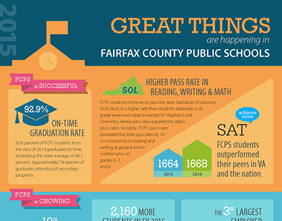 FCPS Infographic & The Washington Post Ad