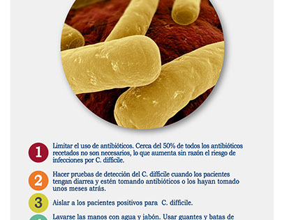 Diarrea Clostridium difficile