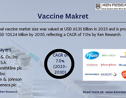 Vaccine Market Trends, Size and Analysis