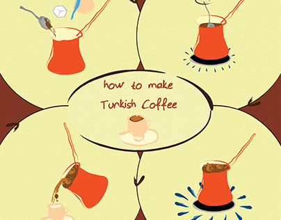 Making Turkish Coffee Infographic