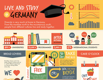Infographic // Live and Study in Germany