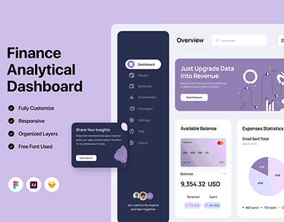 Finance Analytical Dashboard