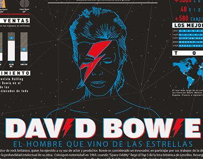 David Bowie // Infografía
