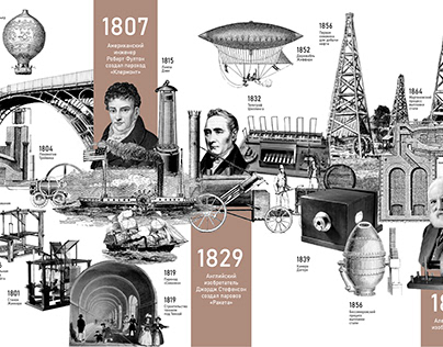 Industrial revolution timeline infographic