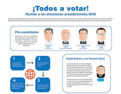 Infografía: Rumbo a las presidenciales 2019 -(2018)