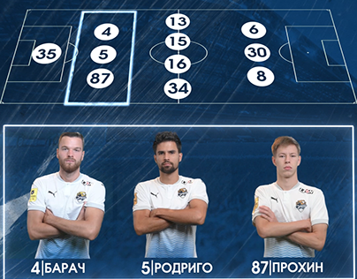Starting line - up for Football club Sochi