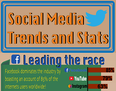 Social Media Trends and Stats