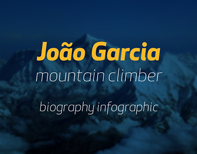 João Garcia | Biography Infographic