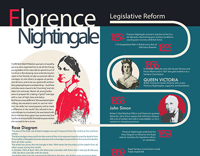 Florence Nightingale Infograph