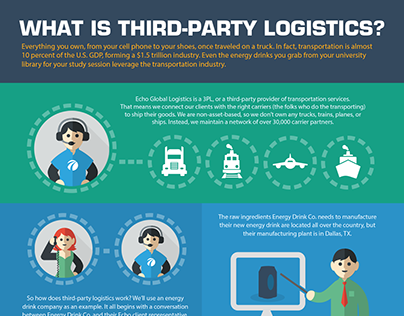 What is Logistics?