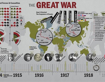 WWI Interactive Infographic