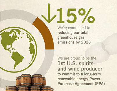 Brown-Forman Energy Commitments Infographic