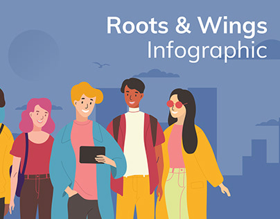 Infographic ~ Roots&Wings ~ Structure