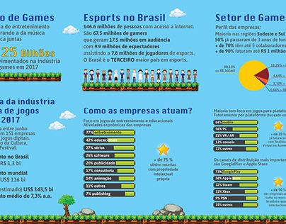 infografico games Rio E-Sports