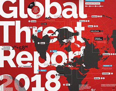 Crowdstrike - Global Threat Report 2018