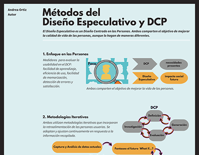 Poster. Métodos del diseño especulativo y DCP