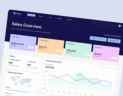 Sales analytics Dashboard