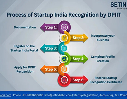 Registration Under Startup India Scheme