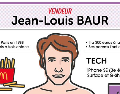 Graphic profile - Jean-Louis Baur