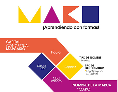Construcción de la marca MAKO ¡Aprendiendo con formas!