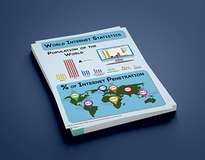 World Internet Statistics Infographic