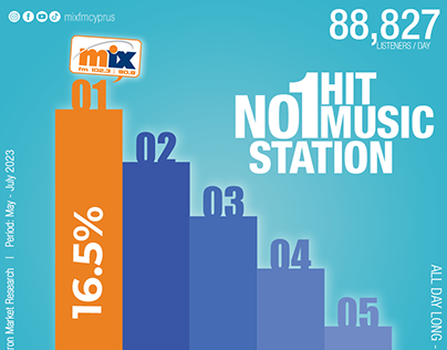 Statistics Template - Mix FM