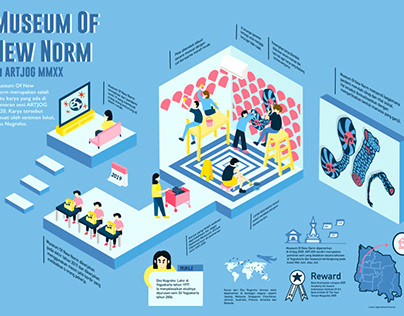 Artjog Infographic “Museum Of New Norm”
