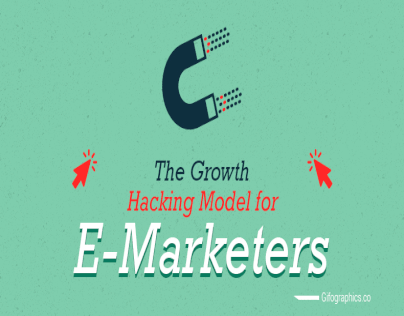 The Growth Hacking Model for E-Marketers