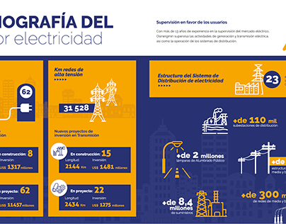 Infografía - Sociedad Nacional de Energía y Petroleo