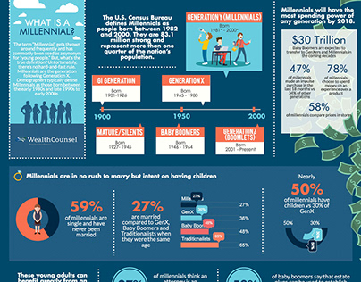Infographic - Wealth Counsel
