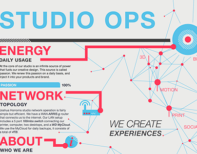 Studio OPS Infographic