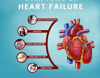 Symptoms of Heart Failure