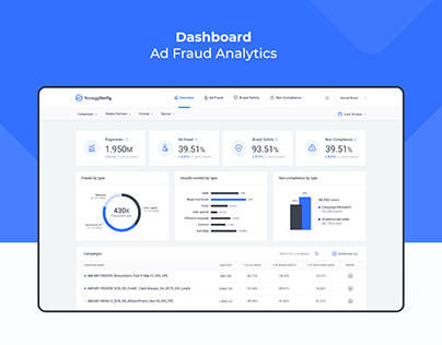 Dashboard - Ad Fraud Analytics