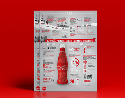 Coca-Cola 50
