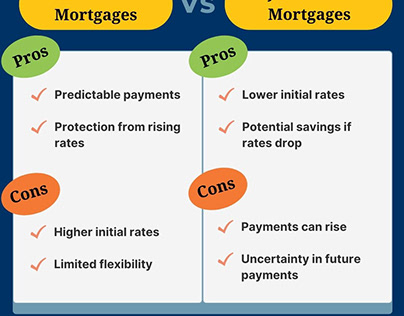 What Are the Pros and Cons of a Fixed Rate Mortgage?