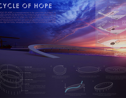 Souls of Beirut Competition: CYCLE OF HOPE