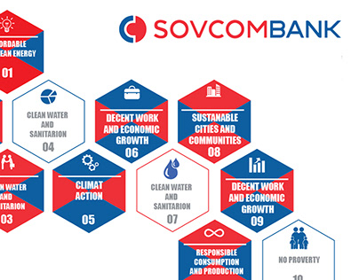 Дизайн годового отчета SOVKOMBANK
